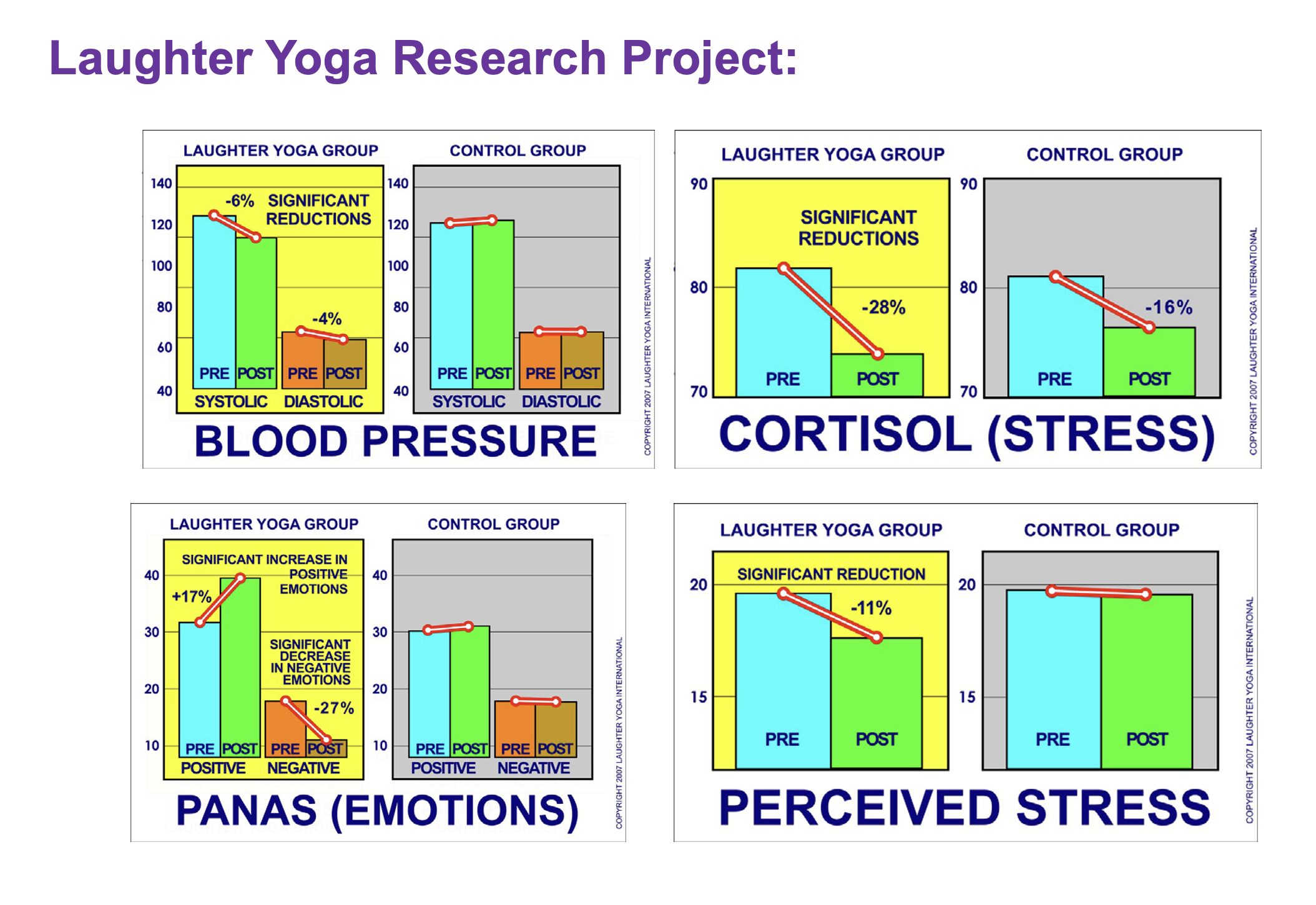 Research LY Laughter research